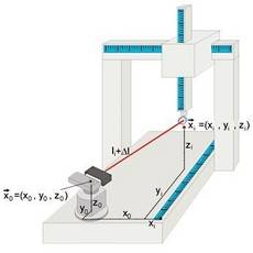 kinematics comp